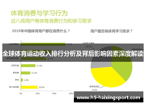 全球体育运动收入排行分析及背后影响因素深度解读